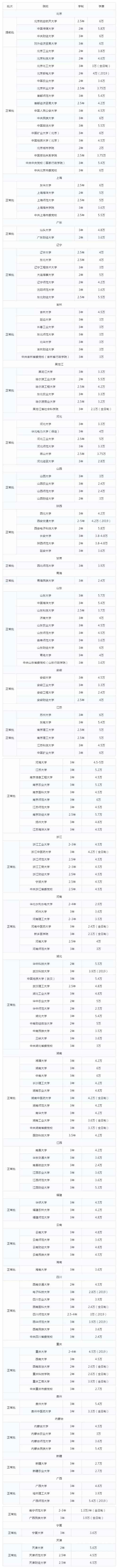 6万以下的MPA院校.jpg